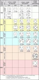 Nema Receptacle Chart Writings And Essays Corner