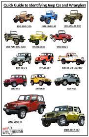 410 Jeep Ideas Jeep Willys Jeep Willys