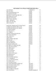 For version 1 and 2, special spoiler talk untuk movie misteri dilaila. Misteridilaila Hashtag On Twitter