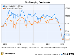 Low Oil Prices 3 Reasons Why This Oil Stock Will Beat The