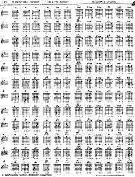 Key Signatures Principal Chords Relative Minors Alternate Key Signatures Word Search Puzzle Words