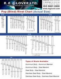 Rivet Charts Bing Images 2019