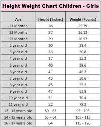 This number is then placed on a growth chart to arrive at a percentile. Pin By Jet Gaming On Baby Shower Gifts Weight Chart Average Weight Chart Height To Weight Chart