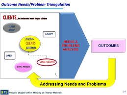 Malaysia is akin to an asian tiger that has been in a state of somnolence and has now 16. Ppt Outcome Based Budgeting Powerpoint Presentation Free Download Id 4279693