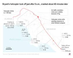 January 2020 helicopter crash resulting in the death of kobe bryant and his daughter gianna. Update Crews Recovering Remains At Bryant Crash Site Map Shows Timeline State And Nation Enewscourier Com