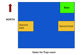Isse bahut saari bhasao main bataya gaya hain lekin aaj hum kuch vastu tips for bedroom in hindi main. Vastu Tips For Puja Ghar Mandir Right Direction Idol Placement