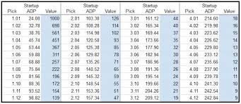 Rookie Pick Value Chart 2017 Dynasty League Football