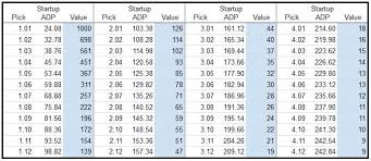 Rookie Pick Value Chart 2017 Dynasty League Football