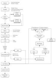 Bagi kalian yang belum tahu atau. Contoh Surat Penawaran Jasa Service Genset Kumpulan Surat Penting