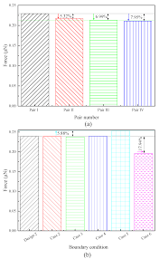 This ensures first responders are. Micromachines Free Full Text Impact Of Improved Design On Knudsen Force For Micro Gas Sensor Html