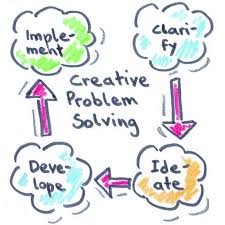 You just need the right frame of mind and a process for untangling the problem at hand. Creative Problem Solving