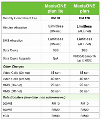 Maxis centre bandar meru raya location : Maxis Centre Summer Mall Mobile Network Operator In Kota Samarahan