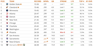 Live updating 2021 nba mock draft with lottery simulator and traded picks. Nba Draft Lottery On Tap Suns To Pick 10th But Could Jump Into Top Four Bright Side Of The Sun