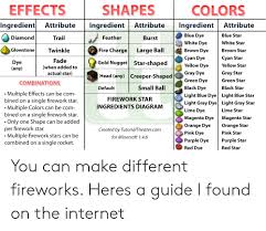 How to make fireworks fly longer in minecraft. Effects Shapes Colors Ingredient Ingredientattribute Attribute Attribute Ingredient Blue Dye Blue Star Diamond Trail Feather Burst White Dye White Star Fire Charge Glowstone Twinkle Large Ball Brown Dye Brown Star Cyan Dye