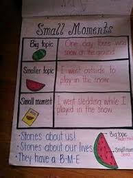 Small Moments Watermelon Anchor Chart Yahoo Search Results