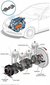 Перевод контекст service position c английский на русский от reverso context: Read Information On Car Repair Memes Follow The Link For More Automotive Mechanic Motor Mechanics Car Mechanic