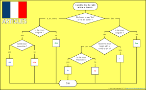 Changing Phase French Flowcharts