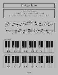 The best of classical mozart, beethoven, bach, chopin. Jelia S Music Playground Piano Klasik Vs Piano Modern By Jelia Megawati Heru September 2019
