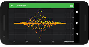 Android Scatter Chart Fast Native Chart Controls For Wpf