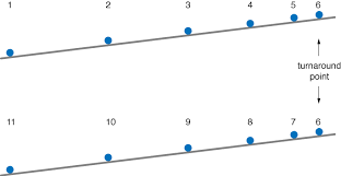 Physics q&a library as a 2.1 kg ball rolls down a ramp, the net force on it is 12 n. Motion Tutorial