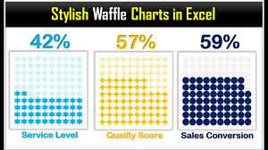 Stylish Waffle Charts In Excel Without Macro