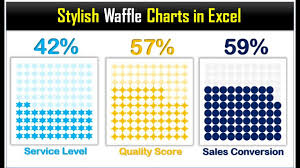 stylish waffle charts in excel without macro