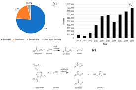 The maritime jobs offers are impossible without notifications with vacancies of captain, chief mates and others. Catalysts Free Full Text Progress On Modified Calcium Oxide Derived Waste Shell Catalysts For Biodiesel Production Html