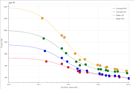 Ergometer Scores How Great Are You Rowing Analytics