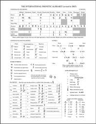 The international phonetic alphabet (ipa) is a set of symbols that linguists use to describe the sounds of spoken languages. The International Phonetic Alphabet Melchers Shaw 2013 Download Scientific Diagram