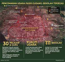Hal ini untuk membedakan dengan pencemaran. Pencemaran Udara Pasir Gudang Sekolah Terjejas