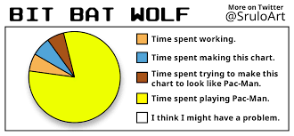 procrastination pie chart imgur