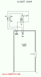 Choose the device you need below and download any of the presented rib relays manuals for free. Controlling A Closet Light With A Rib Relay Rib Relays