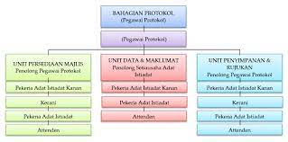 Pengertian, kreteria, jenis dan contohnya menurut para ahli adalah kebiasaan sosial yang sejak lama ada dalam masyarakat dengan adat istiadat merupakan kebiasaan sosial yang sejak lama ada dalam masyarakatdengan maksud mengatur tata tertib. Maksud Adat Istiadat Diraja