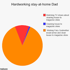 Hardworking Stay At Home Dad Imgflip