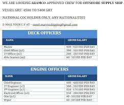 Gross national product in malaysia is expected to be 339.11 myr billion by the end of this quarter, according to trading economics global macro models and analysts expectations. Oleksandr Amelkov Chief Engineer Bass Global Marine Services Linkedin