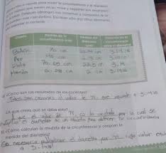Primer cursosemestre 1ects61021016álgebra lineal i. La Leccion 66 De La Pagina 125 Del Libro De Matematicas De Sexto Ano Brainly Lat