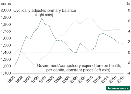 Health care bayern ist ein gemeinnütziger verein, der sich die förderung und die weiterentwicklung der gesundheitsversorgung und damit auch des gesundheitsstandortes bayern zum ziel gesetzt hat. Decades Of Tight Fiscal Policy Have Left The Health Care System In Italy Ill Prepared To Fight The Covid 19 Outbreak Intereconomics
