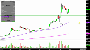 Mgt Capital Investments Inc Mgti Stock Chart Technical Analysis For 12 19 17