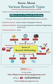 Know About Various Research Types Content Analysis Quantitative Research Values Education