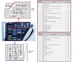 Each component ought to be set and connected with other parts in specific way. Diagram 2002 Passat Fuse Panel Diagram Full Version Hd Quality Panel Diagram Ecologydiagram Villalarco It