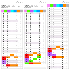 Data harian sgp, paito harian, paito harian all market, paito harian sdy, paito warna hk, paito angka harian hk, paito angka harian, paito warna sgp, paito data yang ada disini 100% resmi dan akurat sesuai dari pusatnya, selain itu halaman paito harian singapore ini juga diperbaharui setiap harinya. Togel Sdy 6d Harian Paito Data Eyang Togel