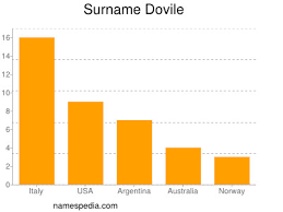 Check spelling or type a new query. Dovile Names Encyclopedia