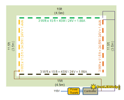 Can led strips light up a room? How To Install Led Strip Lights How To Connect Led Strip Light