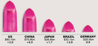 global beauty trends of 2020