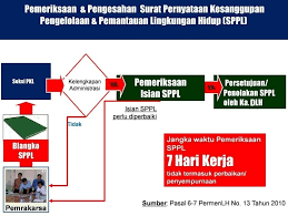 Namun untuk kasus tertentu, adakalanya harus menggunakan pernyataan tertulis. Apa Itu Sppl Pengadaan Eprocurement