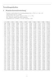 Die korrelation informiert uns über den grad des zusammenhangs zwischen zwei variablen. Http Www Analysis Schmeisser Uni Jena De Matia2media Baaske Schaden Tabelle Pdf