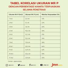 1 inch sama dengan 2,54 cm atau ditulis 1 = 2,54 cm. 5 2 Inci Berapa Cm Guru