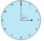 Ada tiga jenis jarum pada jam itu. Jumlah Putaran Lengkap Bagi Ketiga Tiga Jarum Jam Dinding Biasa Dalam Tempoh 12 Jam Lacstre