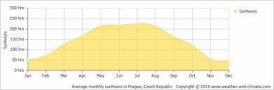 Jablonec is currently on the 9 place in the het league table. Climate And Average Monthly Weather In Jablonec Nad Nisou Liberec Region Czech Republic