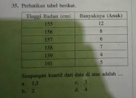 Hp masuk air ini cara mudah memperbaikinya t. Simpangan Kuartil Dari Data Tsb Adalah Pake Caranya Brainly Co Id